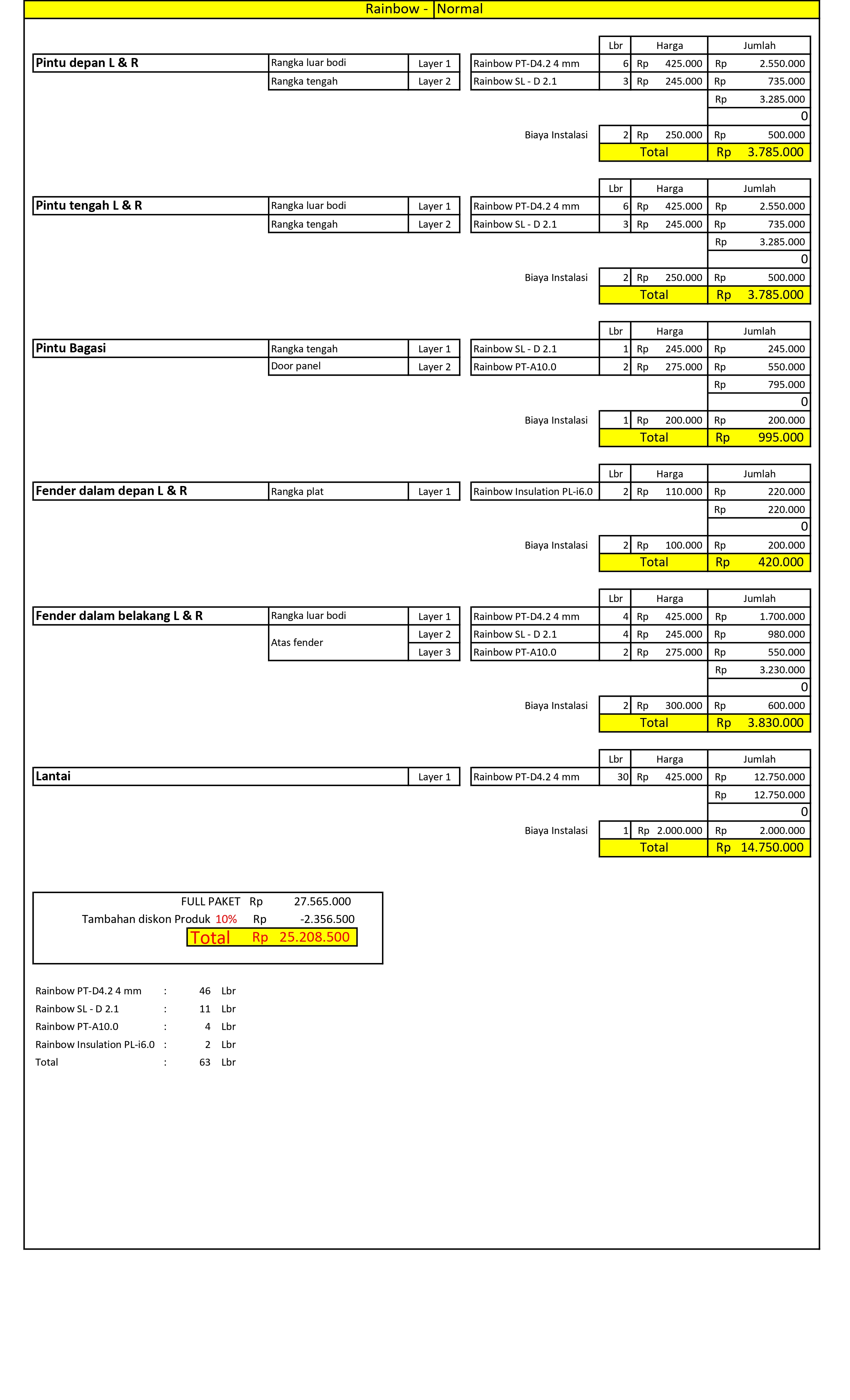 Paket Peredam suara mobil - rainbow2mm